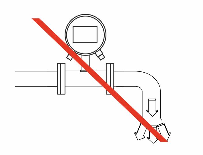 Baumer_Mounting-magmeter-avoided-installation-positions-3_20200408_PH.jpg